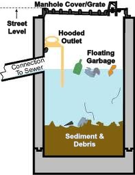 cleaning system drainage For Machines Catch Look What To  Cleaning Basin